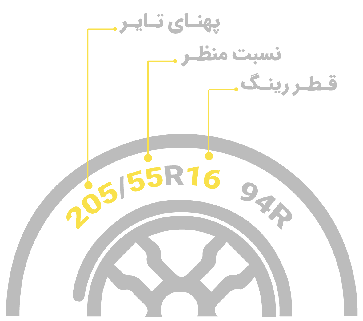 نمودار تایر